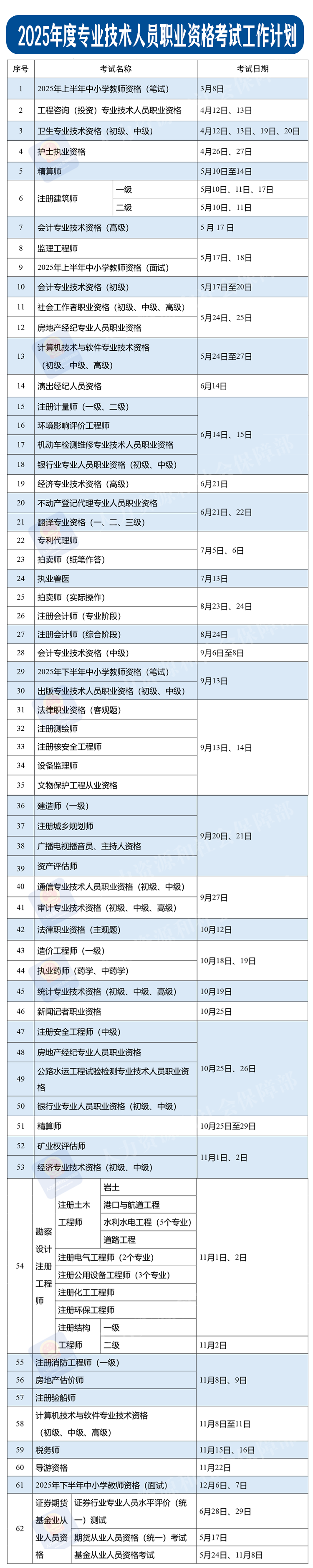 2025年度專業(yè)技術(shù)人員職業(yè)資格考試工作計(jì)劃 圖2
